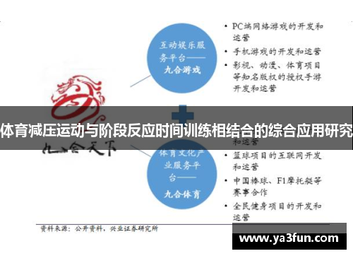 体育减压运动与阶段反应时间训练相结合的综合应用研究 体育减压运动与阶段反应时间训练相结合的综合应用研究
