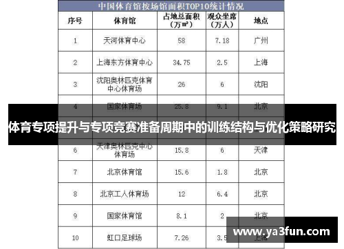 体育专项提升与专项竞赛准备周期中的训练结构与优化策略研究