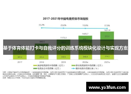 基于体育体能打卡与自我评分的训练系统模块化设计与实现方案