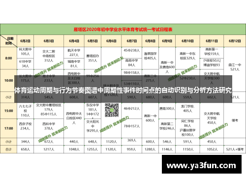 体育运动周期与行为节奏图谱中周期性事件时间点的自动识别与分析方法研究 体育运动周期与行为节奏图谱中周期性事件时间点的自动识别与分析方法研究