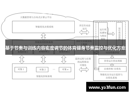 基于节奏与训练内容密度调节的体育健身节奏监控与优化方案